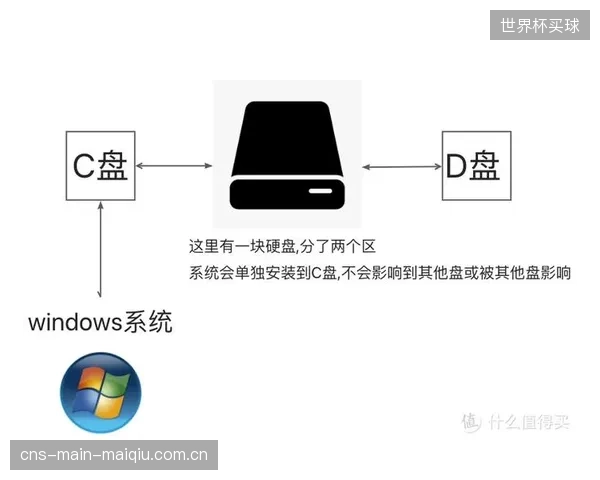 转播车的角色正在转变：从移动制作中心，到一个整合了RAID6集群的“现场数据港”，为远程制作提供可靠的边缘计算与缓存服务